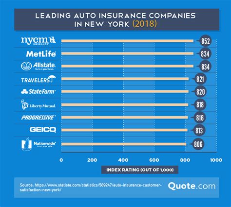 Cheapest Car Insurance Quotes in Hawaii (2024).